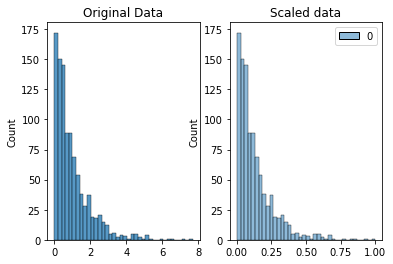 _images/datacleaning_34_1.png