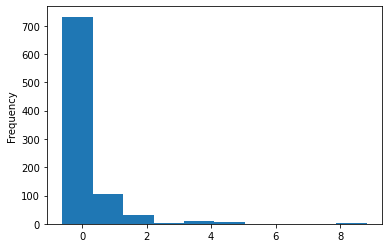 _images/datacleaning_45_1.png