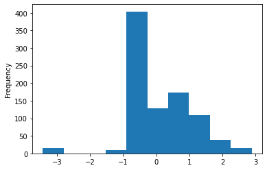 _images/datacleaning_48_1.png