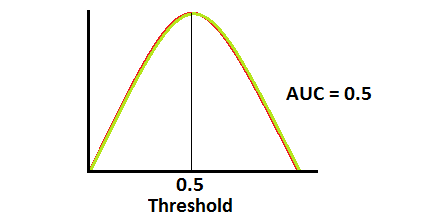 explainroc