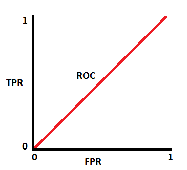 explainroc