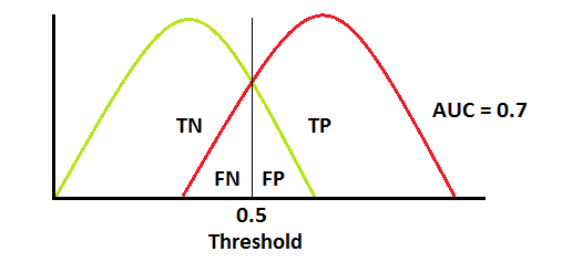 explainroc