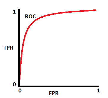explainroc