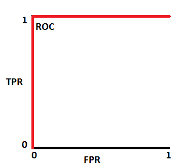 explainroc