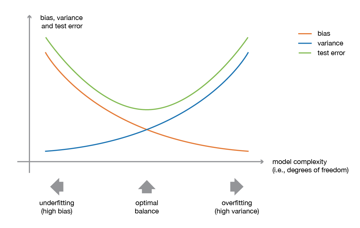 variance
